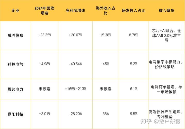 威胜控股夺国家电网集中招标累计价值逾4.66亿人民币