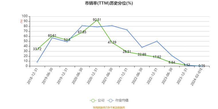 别忽视这个隐藏的数据 桃李面包净利润正在“消失”
