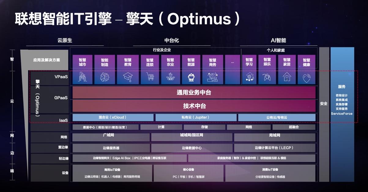 王立平：全栈智能全程陪伴已成为联想差异化优势