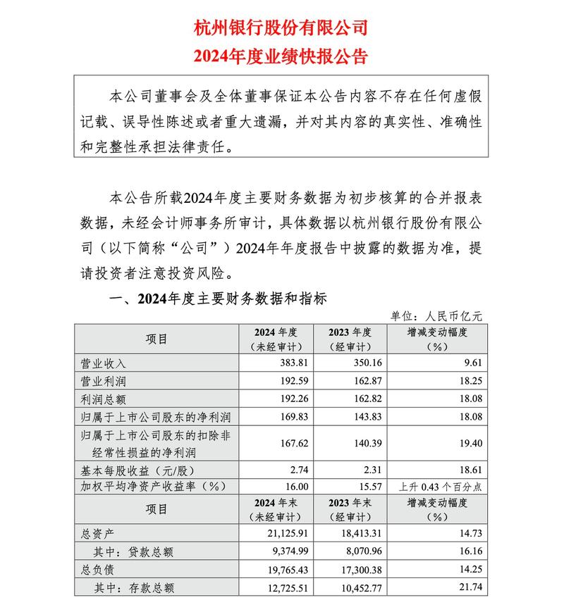 Ingredion Incorporated报告2022年第二季度强劲业绩增长