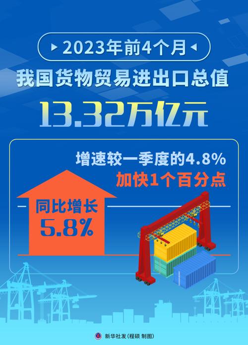 一季度进出口同比增长近3成 我国外贸实现开门红