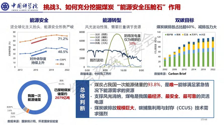 能源结构调整持续推进