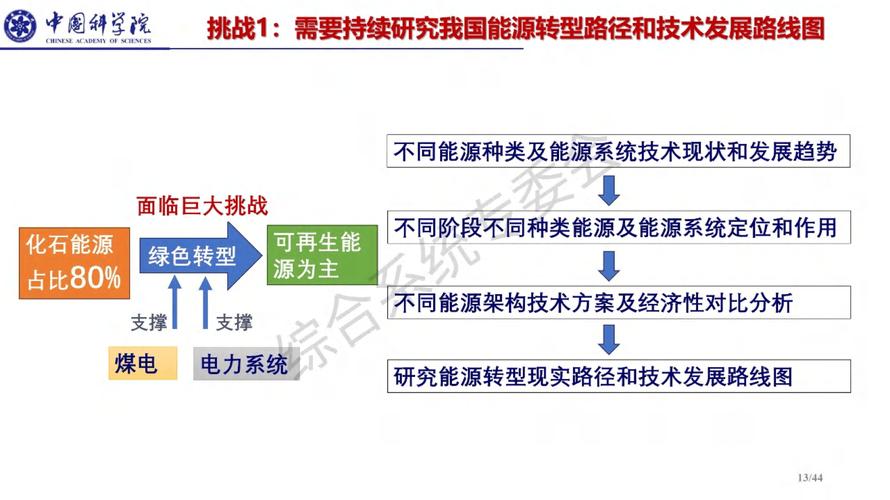 能源结构调整持续推进