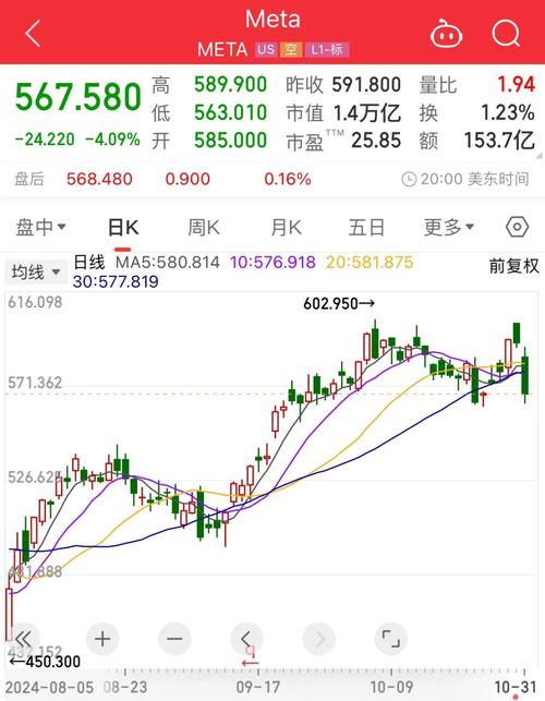 美股持续下挫 纳指跌幅扩大至3% 大型科技股普跌
