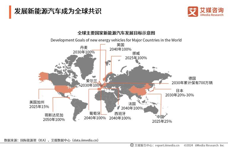 海外电动化转型加速 新能源汽车市场化“引擎”动力十足
