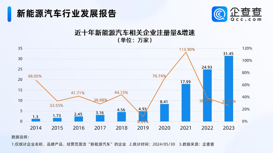 海外电动化转型加速 新能源汽车市场化“引擎”动力十足