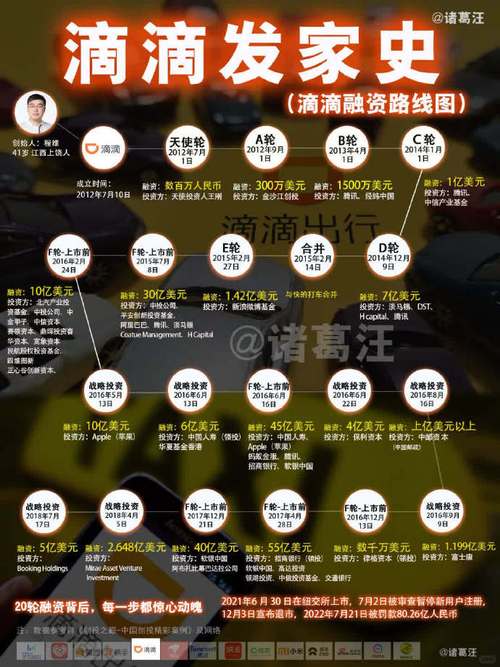 滴滴车服与大众联手成立合资公司 注册资本6400万