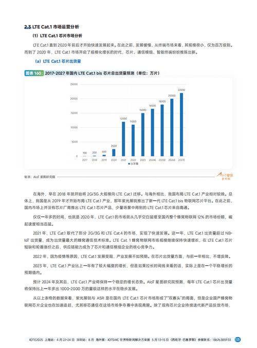 机构:2026年中国物联网市场规模接近3000亿美元 复合增长率13.2%
