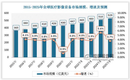 机构：2026年中国物联网市场规模接近3000亿美元 复合增长率13.2%