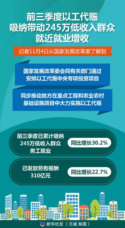 脱贫劳动力务工总量达3103万人 重点群体就业保持稳定