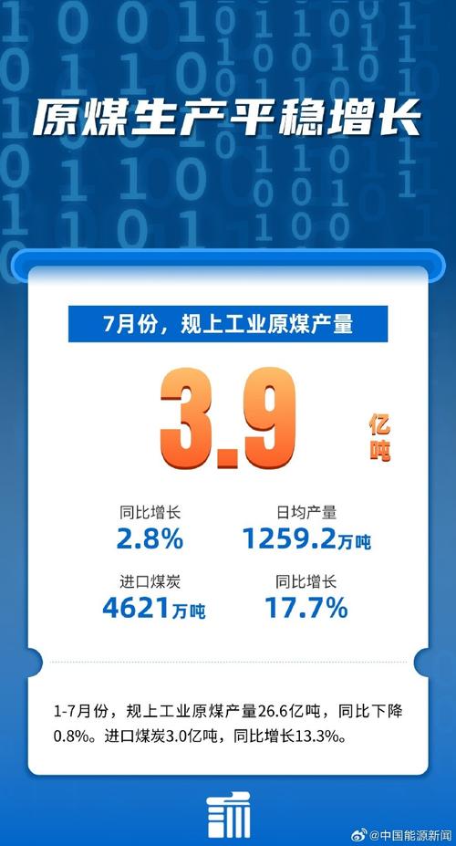 7月份经济运行表现如何? 国家统计局:结构持续优化 韧性不断显现