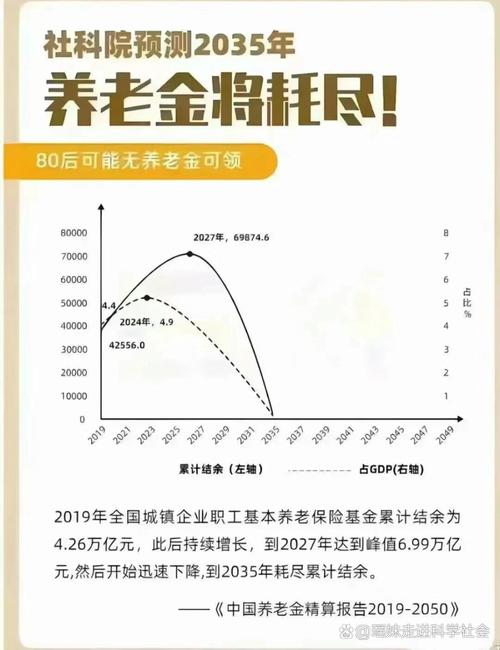未来5年社保、收入分配、养老金等将迎来六大变化