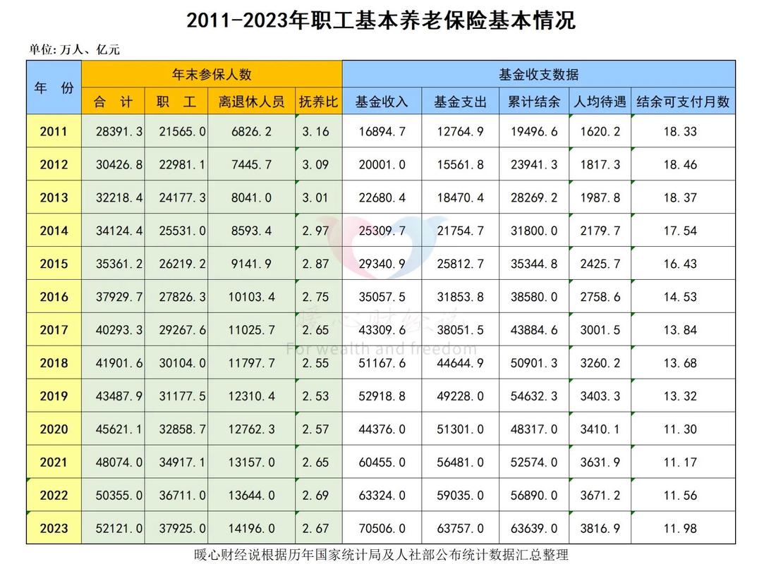 未来5年社保、收入分配、养老金等将迎来六大变化