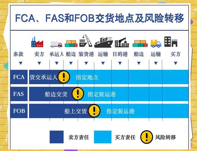 FCA与图皮公司达成协议，将出售全球铸铁零部件业务