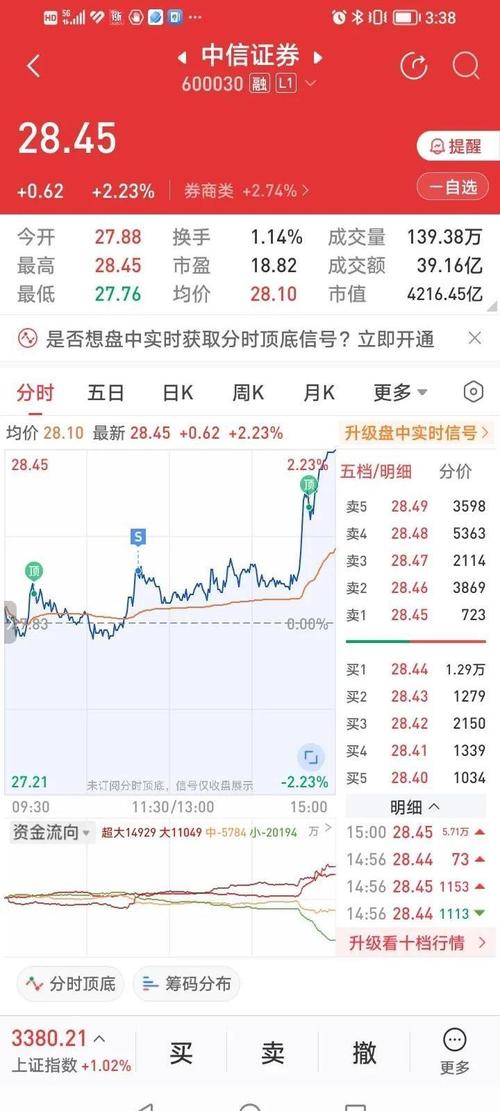 券商炒股哪家强？4家收益超百亿中信证券以178亿折桂