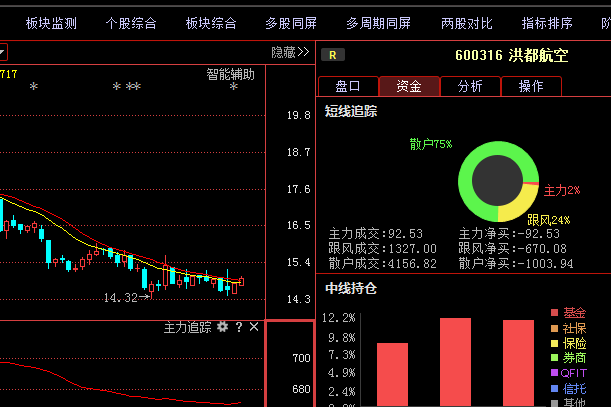 A股出现最美违约 洪都航空要用“零部件”换“导弹”