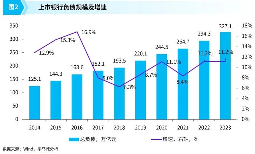 报告：全国性商业银行电子银行亟需改进的地方有哪些？