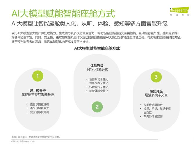 伟世通携手腾讯为广汽研究院开发智能座舱解决方案