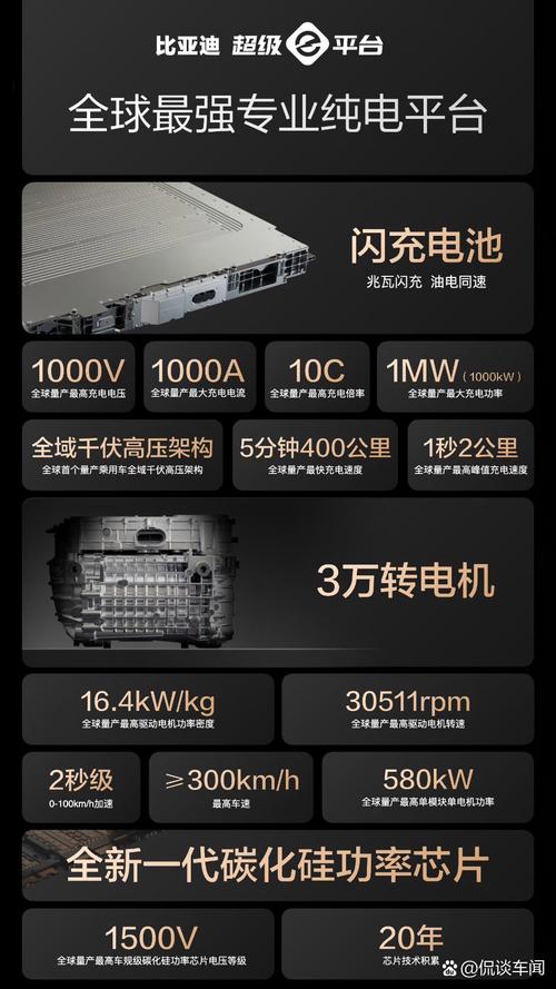 充电几分钟、能跑1000公里……是黑科技还是大忽悠?
