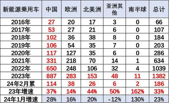 中国乘用车客户投诉1月份“红黑”榜:结案率表现不佳或受春节因素影响