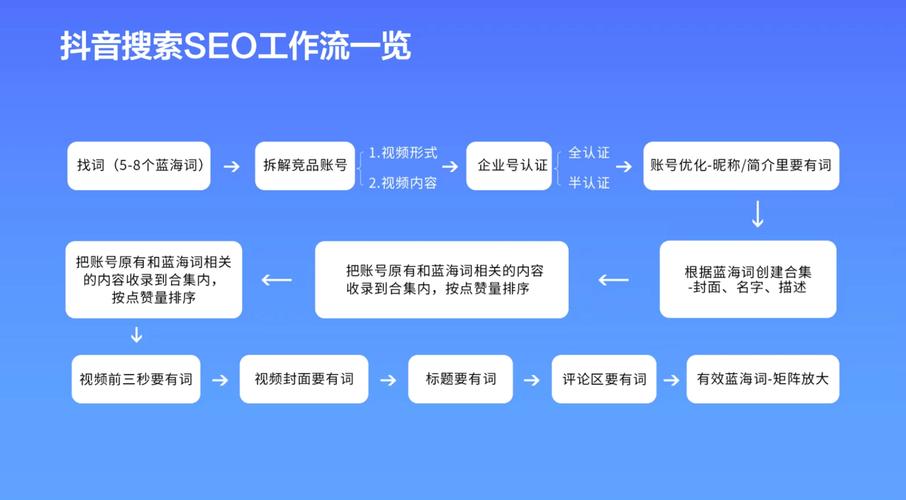 Facebook通过 DoubleVerify认证来管理品牌安全