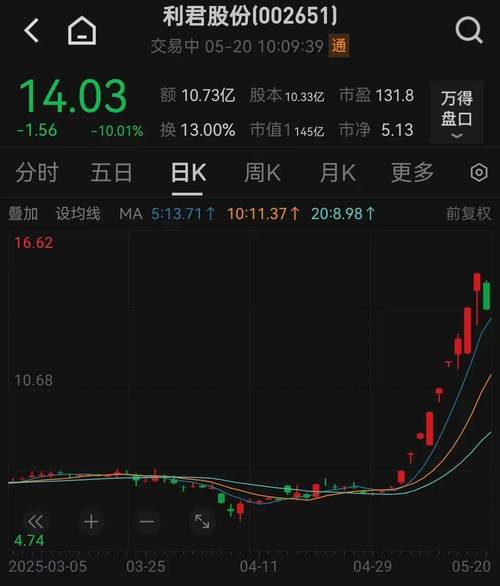 彻底震惊A股！香港首富 万亿“宁王”要融资近600亿！券商会议瞬间挤满2000人！