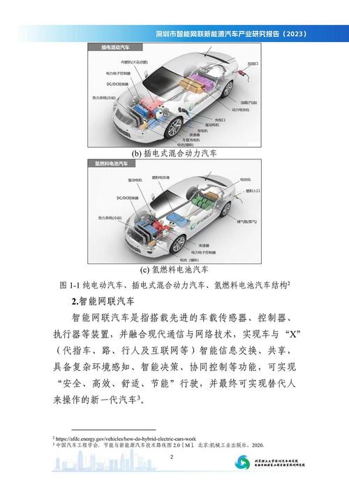 服贸观止|“双碳”目标下的“中国出行方案”:新能源车+智能网联
