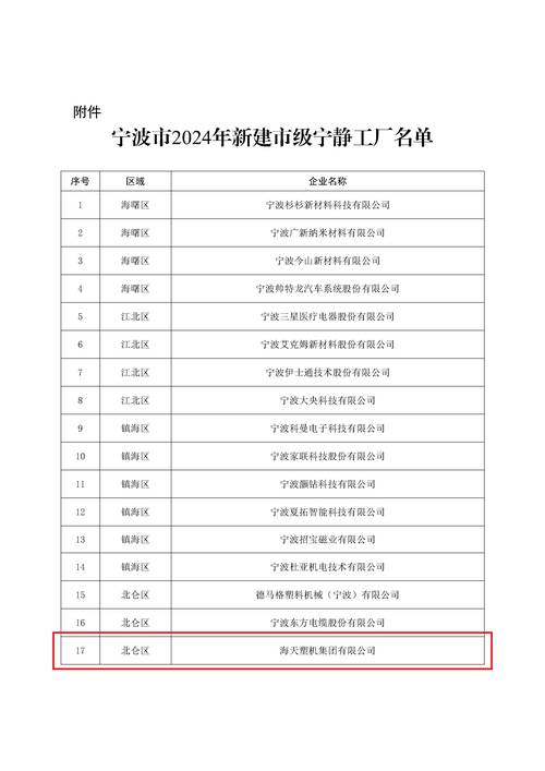 海天股份控股子公司1.16亿项目环评获同意