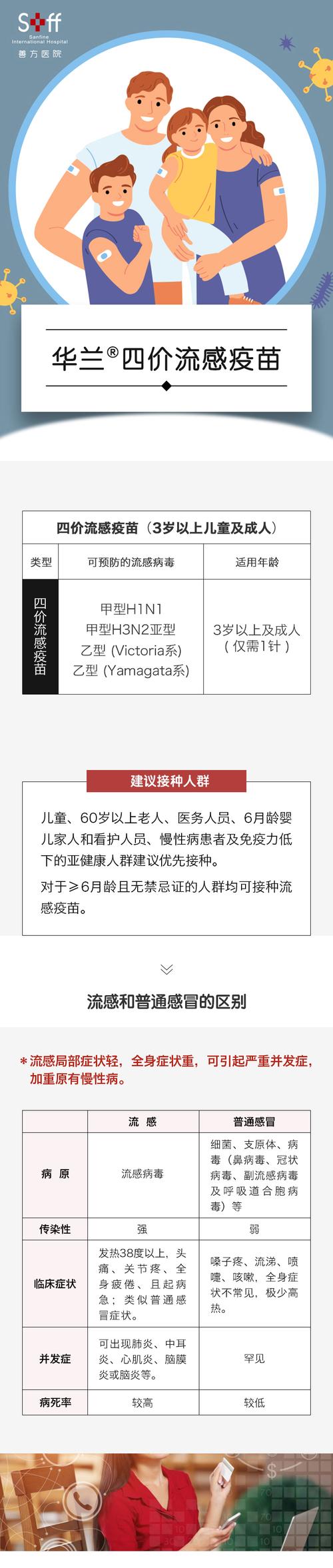 三叶草生物四价季节性流感疫苗在中国大陆上市