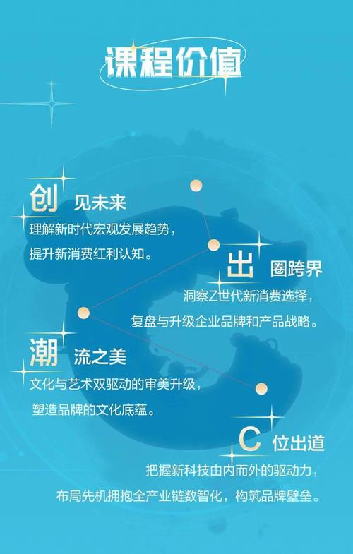 商学院申请激增证明并非一时潮流,而是维持2020年的增长