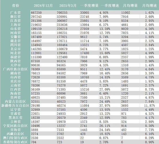 截止9月全国充电基础设施累计数量为141.8万台