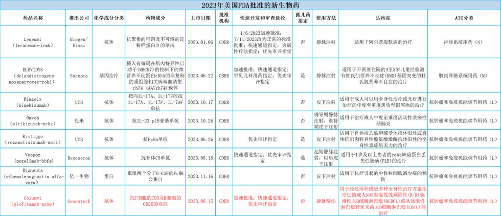 美国FDA批准斯丹赛生物的首个候选产品GCC19CART