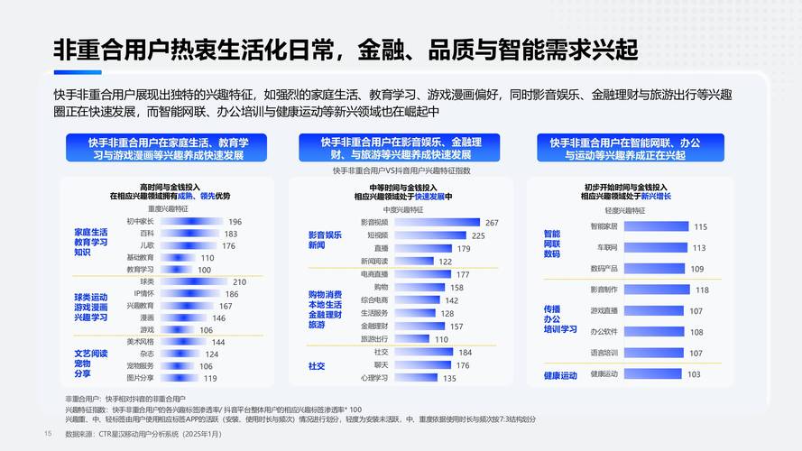 快手商业上调营收目标 在百亿基础上增加50%