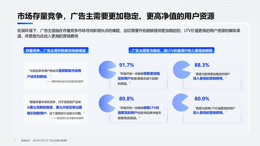 快手商业上调营收目标 在百亿基础上增加50%