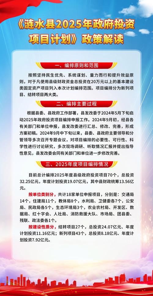 投资“热力值”拉满 重大项目建设提速