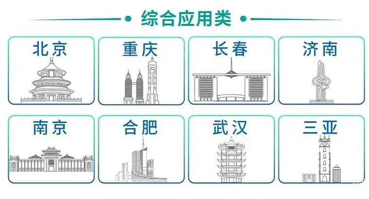 工信部启动新能源汽车换电模式应用试点 13个城市纳入试点范围(图解)