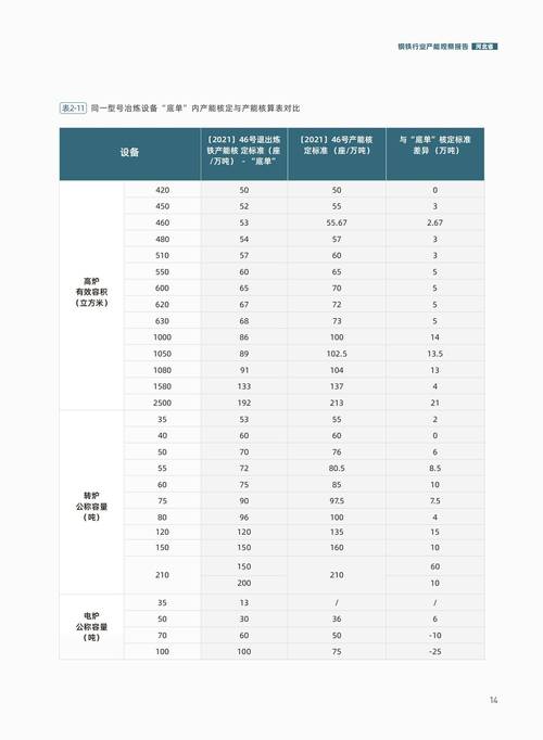 钢铁业超低排放时间表:2025年底前超8成产能完成改造