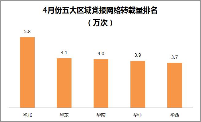 时间：2020-01-07    来源：网络转载