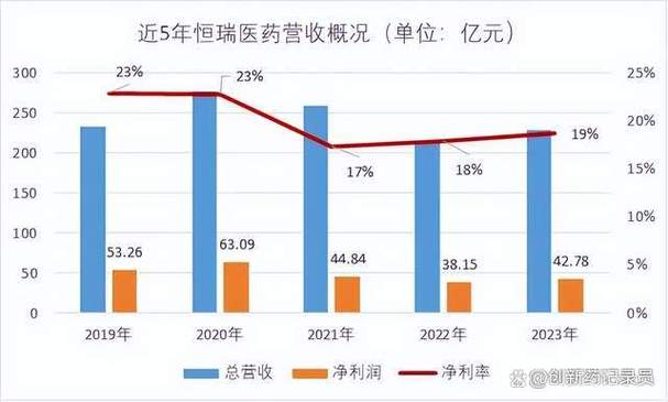 恒瑞医药再回应卷入医药反腐风暴传闻：没有网传情形，经营管理正常