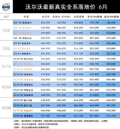 销量沃尔沃9月在华销量1.49万辆 同比增长13.8%