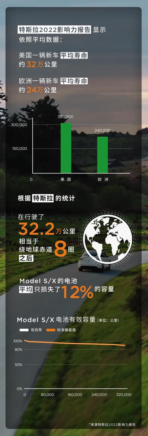 欧盟斥资29亿欧元成立第二个电池联盟 宝马特斯拉等将受益