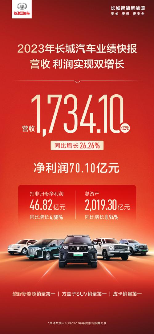 宜瑞安报告创纪录的第一季度业绩并提升全年展望