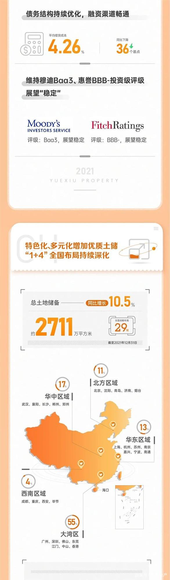 宜瑞安报告创纪录的第一季度业绩并提升全年展望