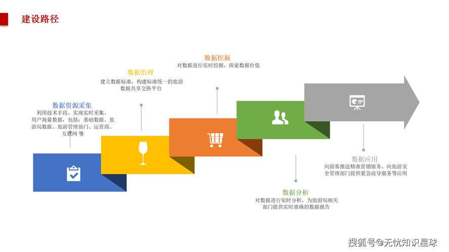 拓展场景释放公共数据价值