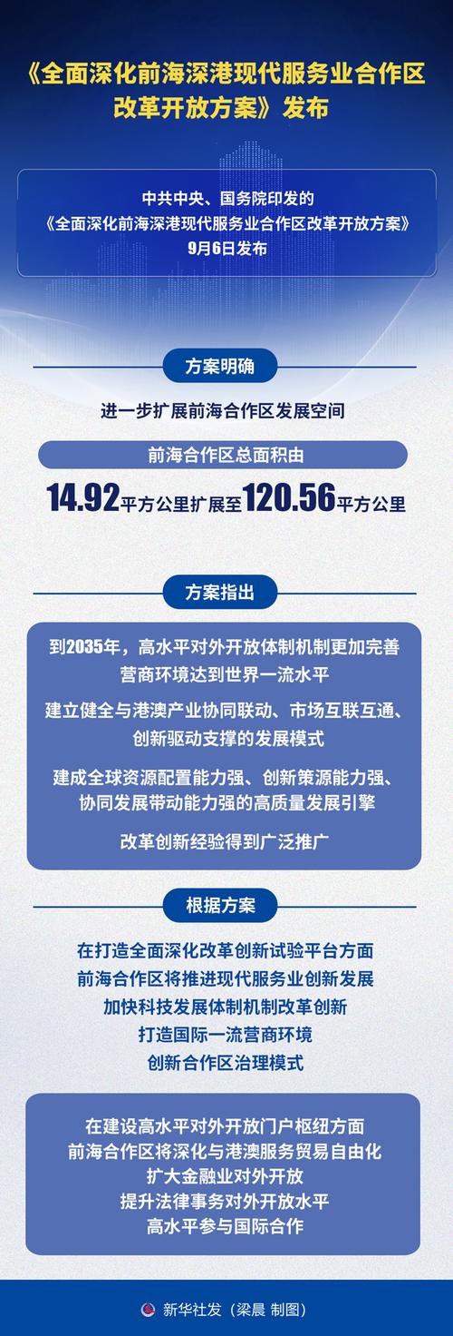 中共中央 国务院印发《全面深化前海深港现代服务业合作区改革开放方案》