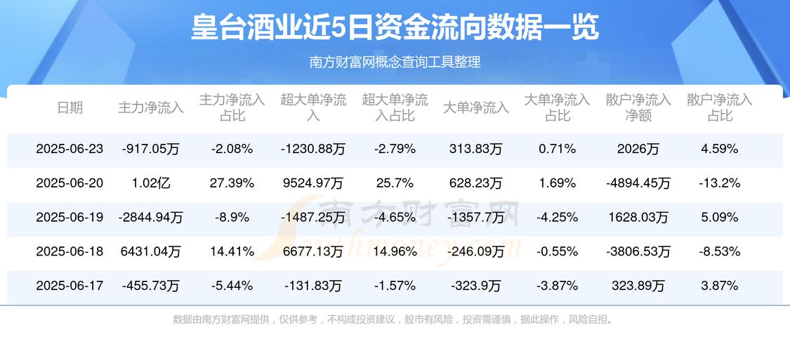 皇台酒业：再穷再困难 借贷款也要让大股东先上岸