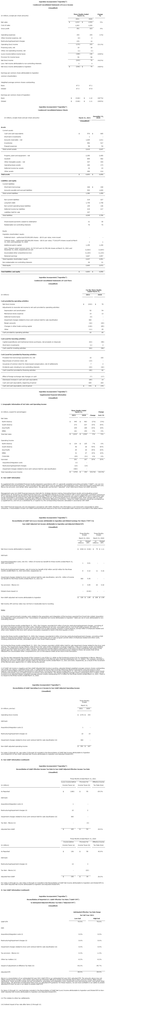 Ingredion Incorporated报告2021年第一季度业绩