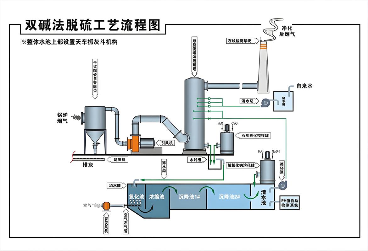 利用 Milbros UV Graphs 提高化学品储罐清洗的安全性和周转率