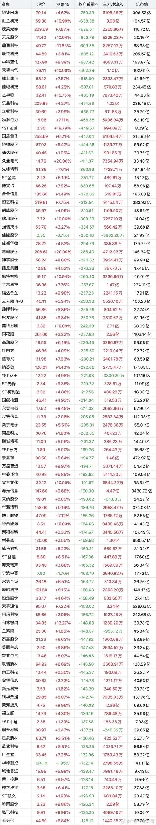 超干货!大数据揭秘百元股是这样炼成的?优质百元股名单曝光 仅10只