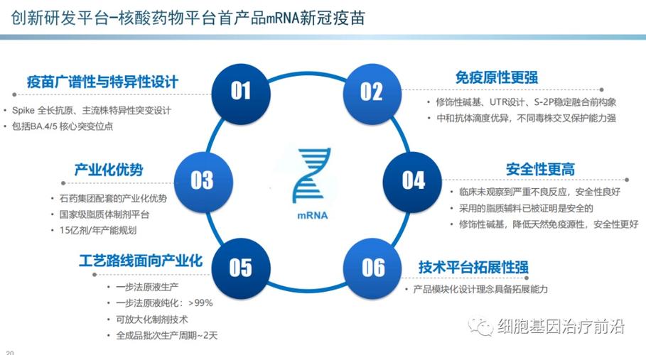 三叶草生物公布关于新冠疫苗商业上市和2023年战略重点